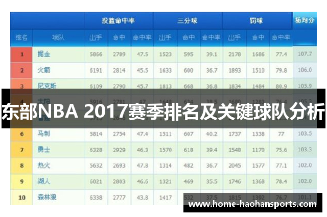 东部NBA 2017赛季排名及关键球队分析